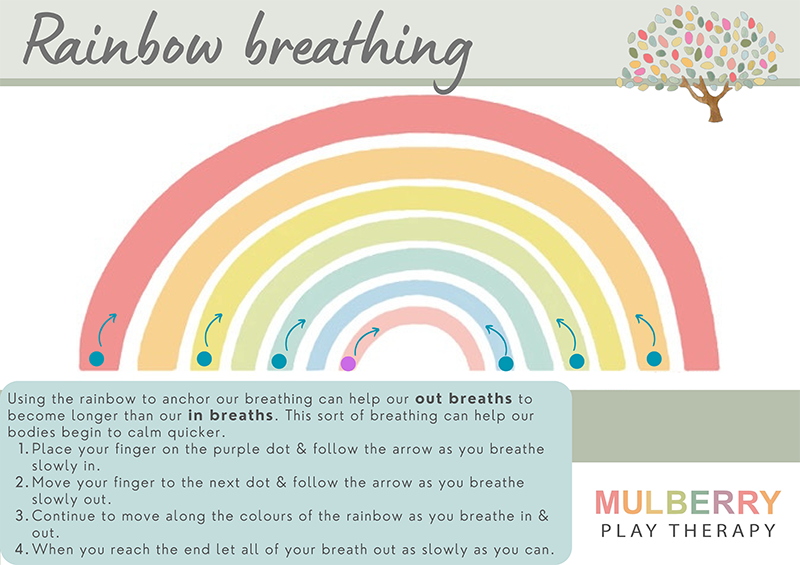Rainbow breathing page one