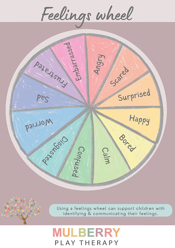Therapeutic Resources Feelings Wheel (free download)